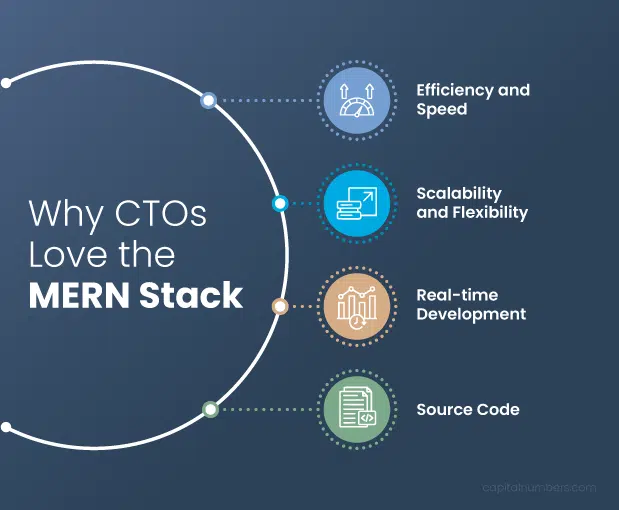 Why-CTOs-Love-the-MERN-Stack
